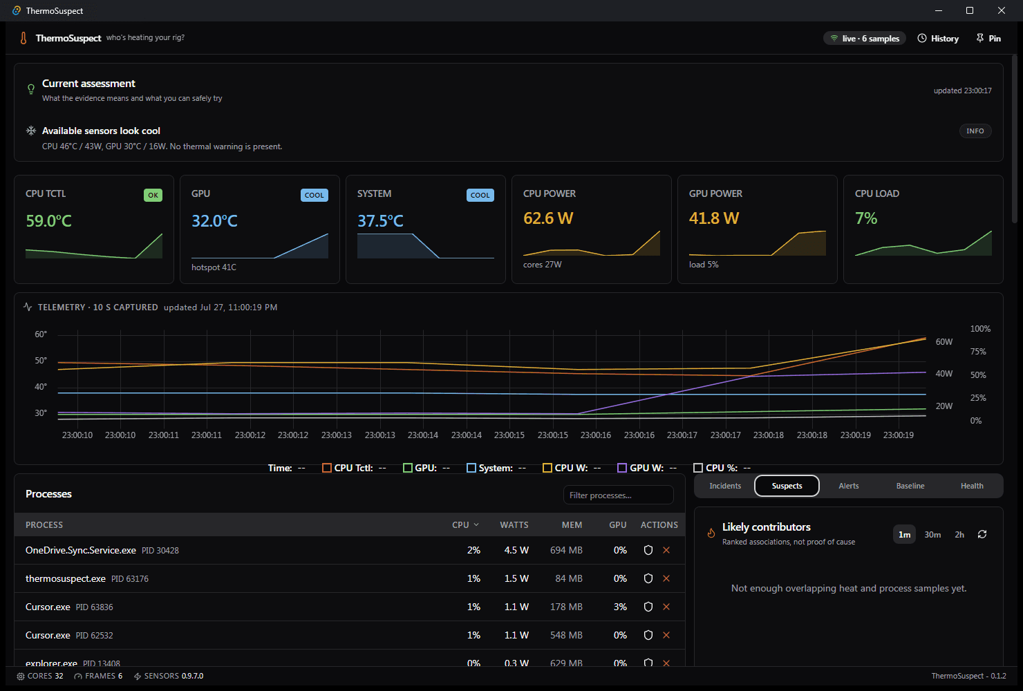 ThermoSuspect Suspects tab showing likely contributors panel beside live telemetry