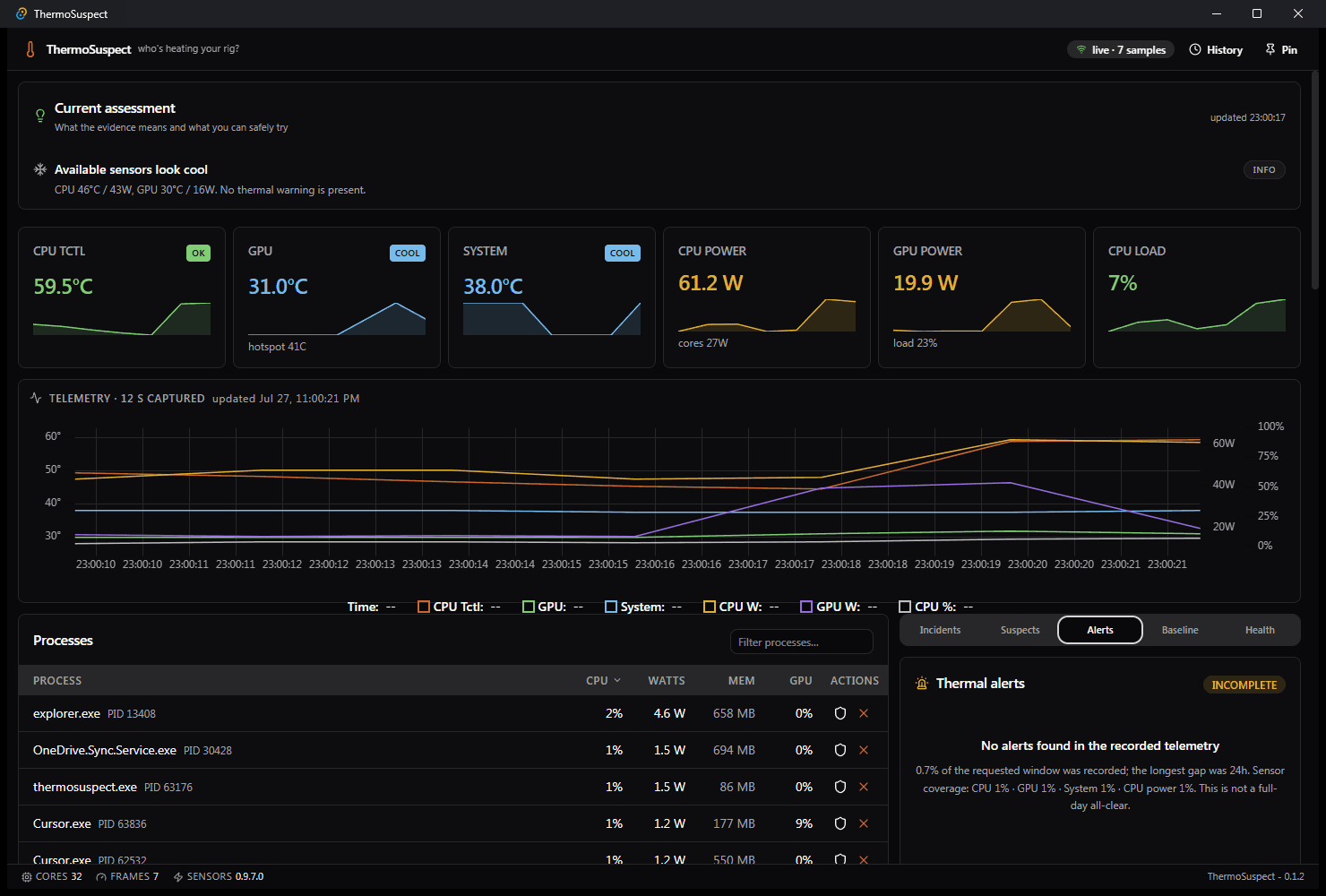 ThermoSuspect Alerts tab on the live thermal dashboard