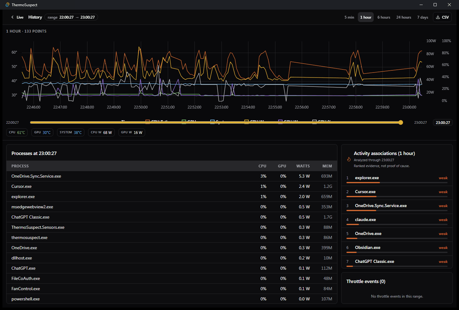 ThermoSuspect History view with one-hour scrub chart, processes at cursor, and activity associations